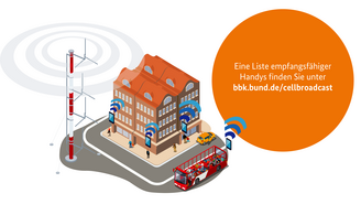 Grafik Sendemast Straße Haus Bus und empfangende Handys