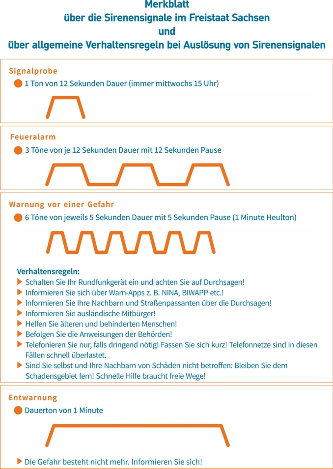 Beschreibung und Erläuterung zu den vier Sirenensignaltönen und entsprechende grafische Darstellung des jeweiligen Signalverlaufs